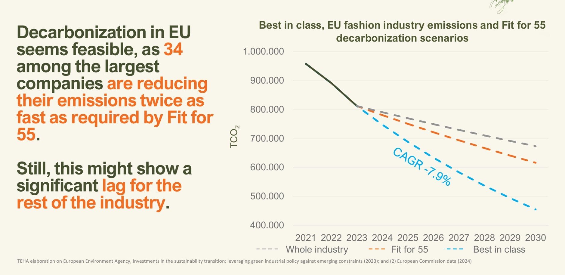 La transition écologique : un tournant essentiel pour le secteur de la mode