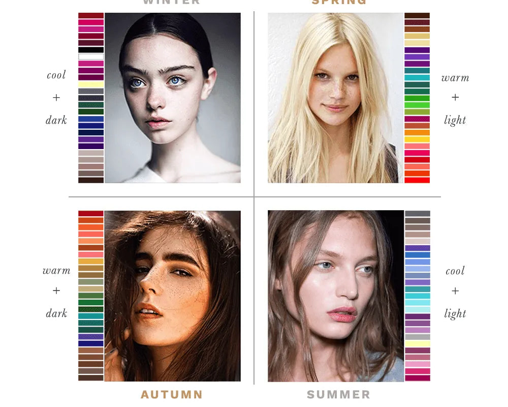 Visages illustrant les palettes saisonnières en colorimétrie