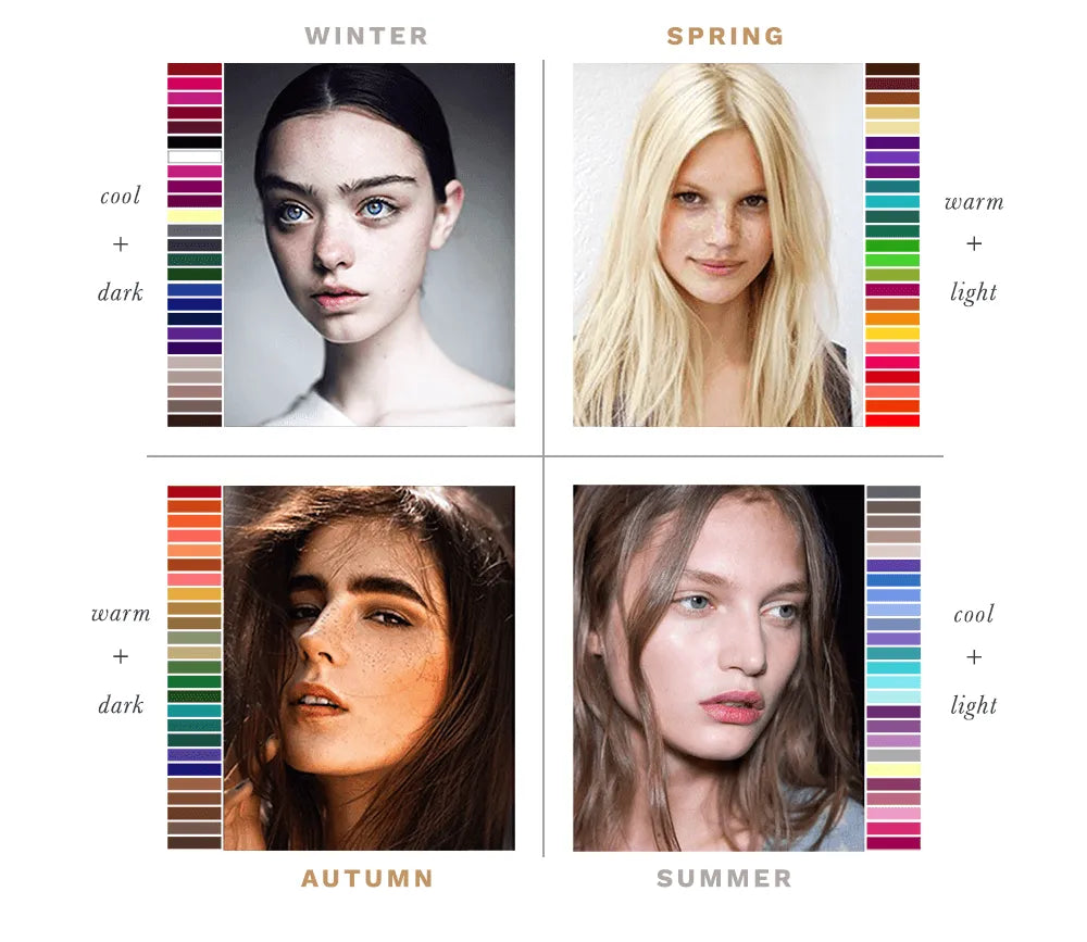 Visages illustrant les palettes saisonnières en colorimétrie